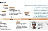 Calendrier du Brexit