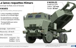 Le lance-roquettes Himars