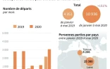 Départs de migrants en Méditerranée