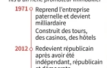 Brève biographie de Donald Trump, candidat à l'investiture républicaine pour la course à la présidence des États-Unis 