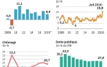 Turquie : princuipaux indicateurs