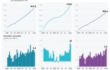 Niveaux records de gaz à effet de serre en 2022
