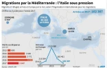 Migrations par la Méditerranée : l'Italie sous pression
