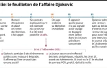 Open d'Australie: le feuilleton de l'affaire Djokovic