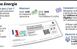Le chèque énergie