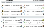 Ligue des champions 2021-2022, 1ère journée