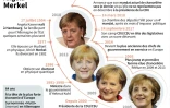 Angela Merkel