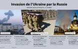Derniers développements dans l'invasion russe de l'Ukraine