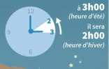 Heure d'hiver