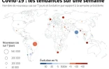Covid-19 : les tendances dans le monde