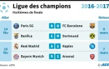 Ligue des Champions