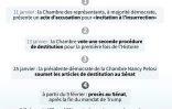 Seconde procédure de destitution : Trump face au Sénat
