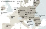 Emissions de CO2 des voitures particulières