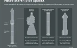 Fusée Starship de SpaceX