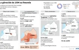 Le génocide de 1994 au Rwanda