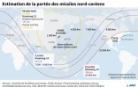 Estimation de la portée des missiles nord-coréens