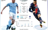 Présentation de la demi-finale retour de la Ligue des champions 2020-2021, Manchester City vs Paris SG du mardi 4 mai à Manchester