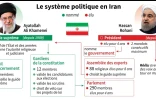 Iran : le système politique