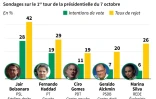 Elections au Brésil