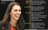 Jacinda Ardern