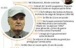 Ratko Mladic