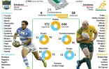 Présentation de la demi-finale de la Coupe du monde de rugby 2015 Argentien-Australie