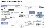 L'article 50 au coeur du Brexit