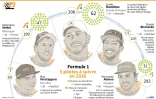 Formule 1