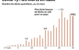Nombre de décès quotidiens en Italie, depuis le 1er mars, jusqu'au 25