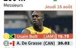 JO-2016/Athlétisme: podium du 200 m messieurs