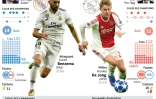Ligue des champions: Real Madrid vs Ajax Amsterdam
