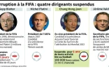 Corruption Ă la FIFA : quatre dirigeants suspendus