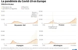 La pandémie du Covid-19 en Europe