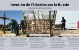 Invasion de l'Ukraine par la Russie, derniers développements