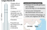 Vol inaugural d'un nouveau vaisseau spatial chinois