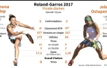 Roland-Garros 2017: la finale dames