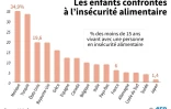% des mineurs de moins de 15 ans vivant avec une personne en insécurité alimentaire 