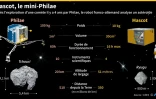 Mascot, le mini Philae