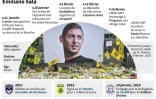 Emiliano Sala 
