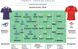 Six nations : les équipes pour France-Pays de Galles