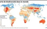 Perte de biodiversité dans le monde