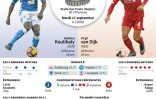 Ligue des champions : Naples-Liverpool