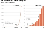Le Covid-19 en Espagne