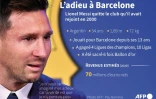 Messi : l'adieu à Barcelone
