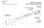 Modèles IA : la course entre la Chine et les États-Unis