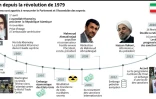 L'Iran depuis 1979