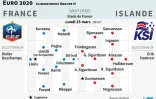 Euro 2020 : qualifications : France - Islande