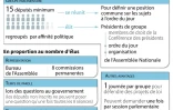 Les groupes à l'Assemblée nationale