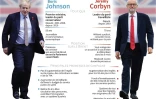 Elections britanniques : Johnson - Corbyn 