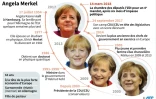 Angela Merkel